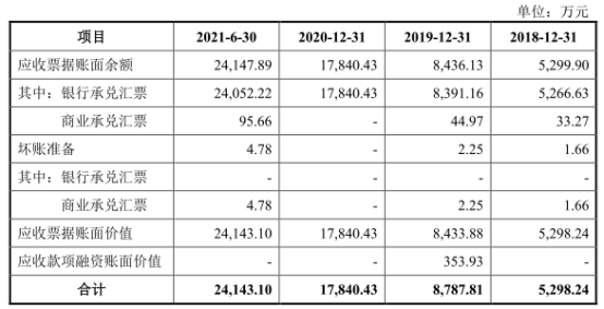 必一运动官网宏石激光净利降2年后猛升 欠债率70%三大产物价跌3年(图4)