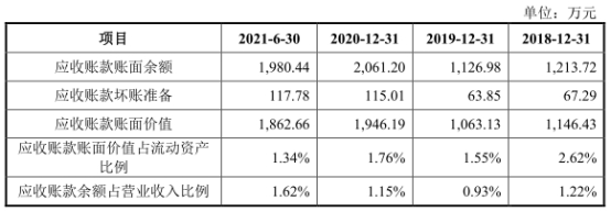 必一运动官网宏石激光净利降2年后猛升 欠债率70%三大产物价跌3年(图3)