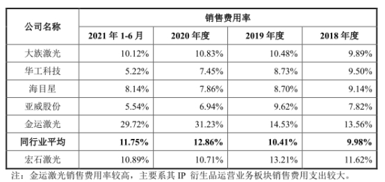 必一运动官网宏石激光净利降2年后猛升 欠债率70%三大产物价跌3年(图5)