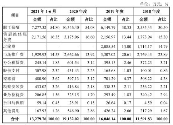 必一运动官网宏石激光净利降2年后猛升 欠债率70%三大产物价跌3年(图6)