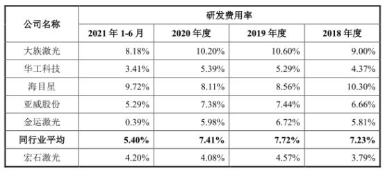 必一运动官网宏石激光净利降2年后猛升 欠债率70%三大产物价跌3年(图7)