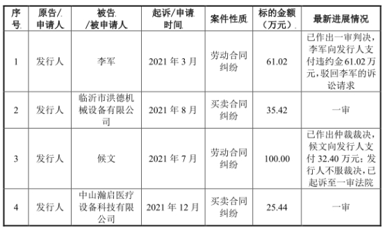 必一运动官网宏石激光净利降2年后猛升 欠债率70%三大产物价跌3年(图9)