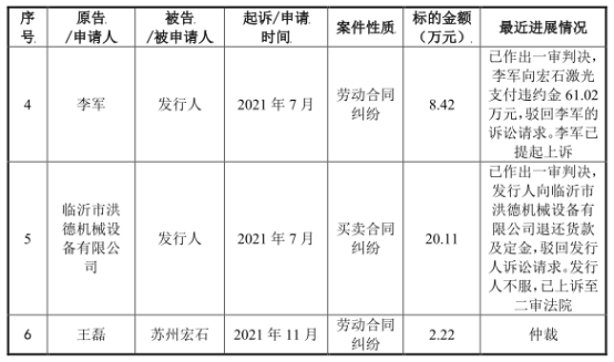 必一运动官网宏石激光净利降2年后猛升 欠债率70%三大产物价跌3年(图10)