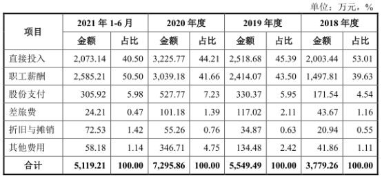 必一运动官网宏石激光净利降2年后猛升 欠债率70%三大产物价跌3年(图8)