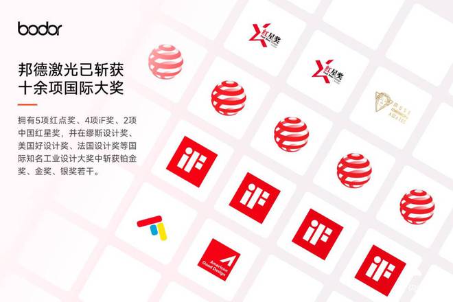B体育官网济南智造闪烁天下！邦德激光获2025红点至尊奖 行业内独一斩获此殊荣企(图5)